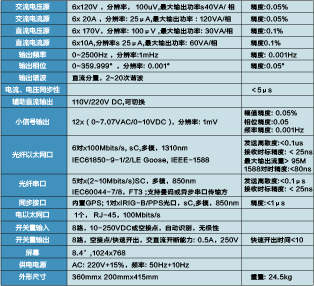 合并单元测试仪  BG-911